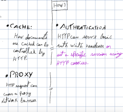 HTTP Notes 1
