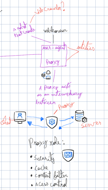 HTTP Notes 2