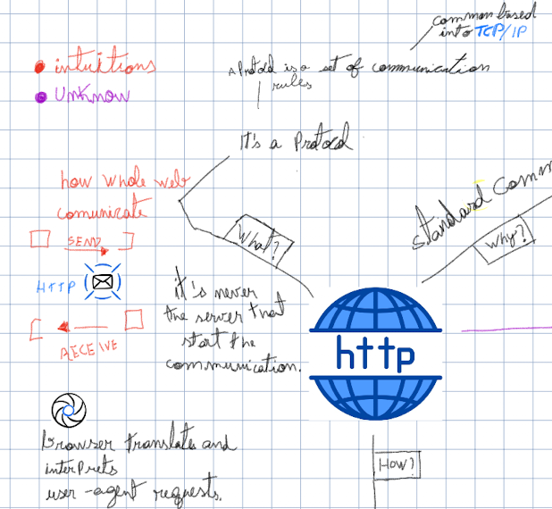 HTTP Notes 3